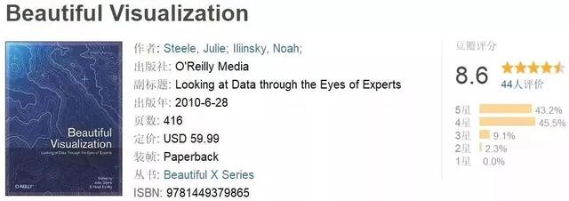 i分享|十本不容錯(cuò)過(guò)的可視化書籍推薦（上）