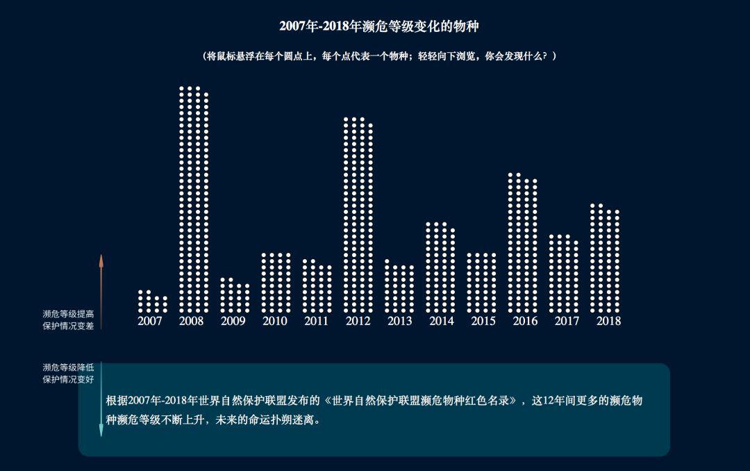 i資訊 | 數(shù)據(jù)新聞大賽中傳新聞學(xué)院同學(xué)屢獲殊榮為哪般,？