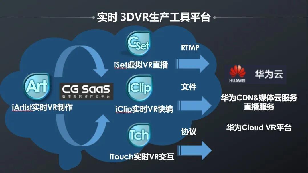 伴隨著“鯤鵬”,，看艾迪普如何為“Cloud VR”提供硬核力量！